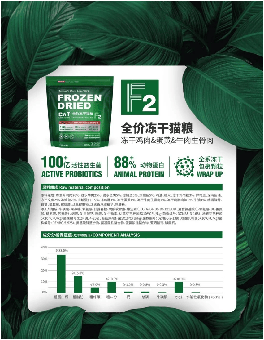 食品品牌上新不断上心永远开元棋牌app豆子熊宠物(图3)