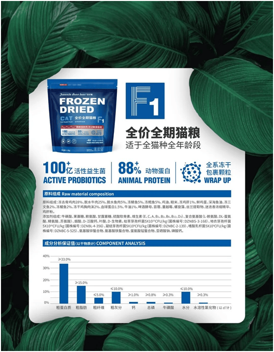 食品品牌上新不断上心永远开元棋牌app豆子熊宠物(图9)