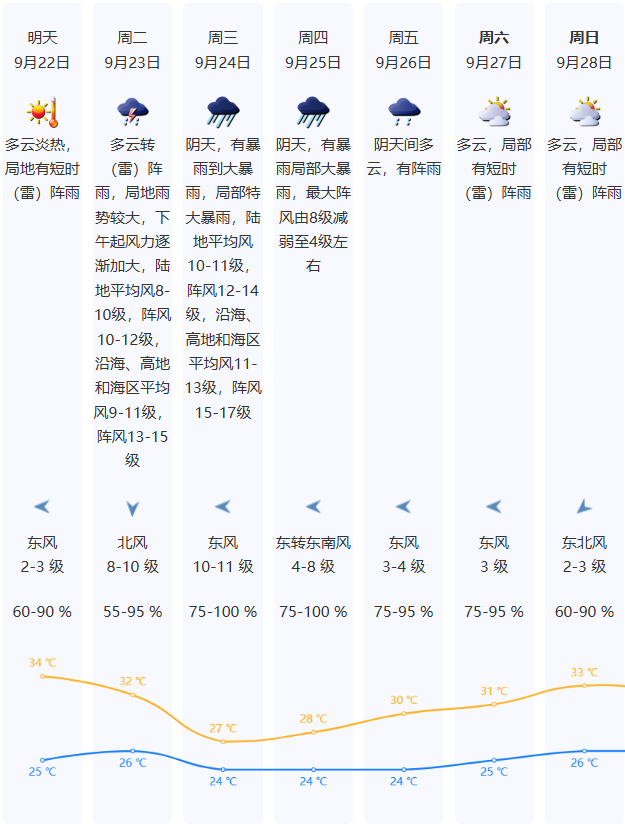级广东:需提前做好巨灾防御准备开元ky棋牌“风王”已升至17(图4) 级广东:需提前做好巨灾防御准备开元ky棋牌“风王”已升至17(图4)
