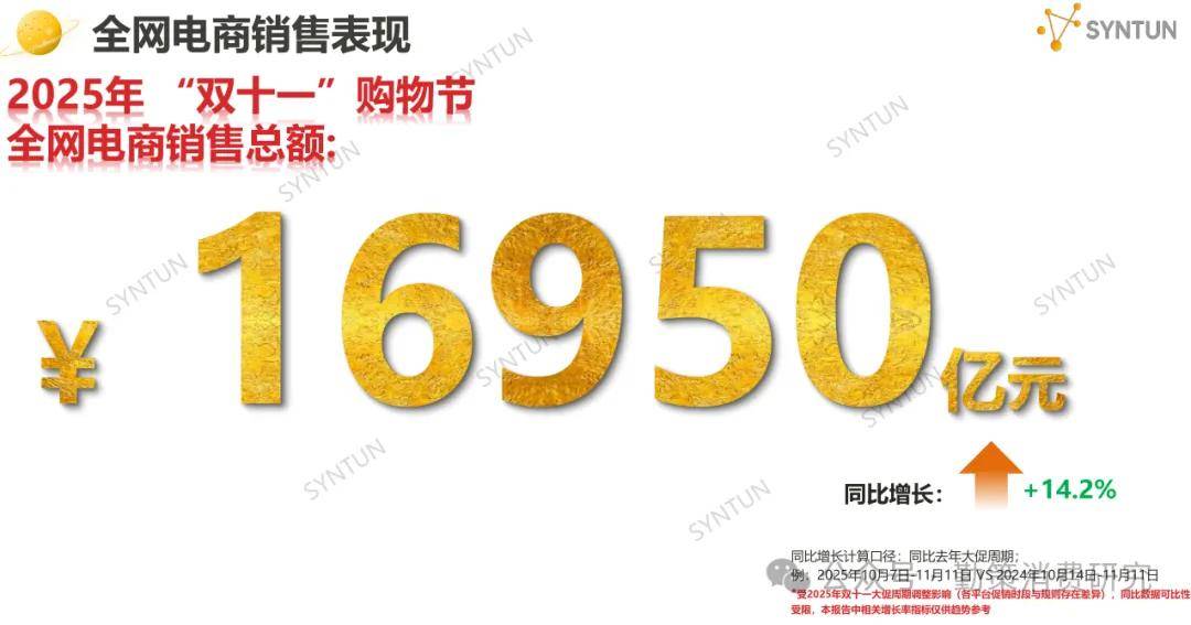 !美的海尔家电领跑珀莱雅韩束国货崛起开元棋牌网站双十一电商销售数据出炉(图3) !美的海尔家电领跑珀莱雅韩束国货崛起开元棋牌网站双十一电商销售数据出炉(图3)