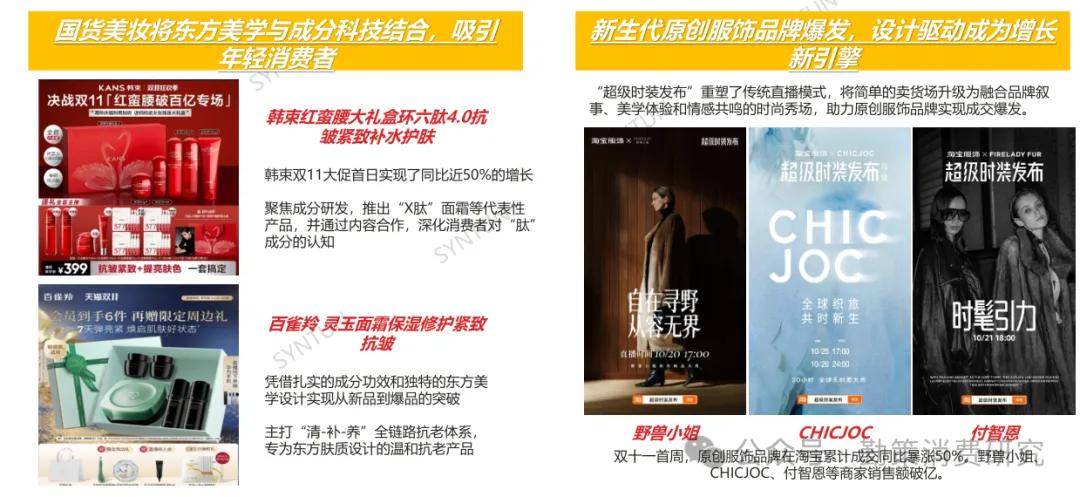 !美的海尔家电领跑珀莱雅韩束国货崛起开元棋牌网站双十一电商销售数据出炉(图11) !美的海尔家电领跑珀莱雅韩束国货崛起开元棋牌网站双十一电商销售数据出炉(图11)